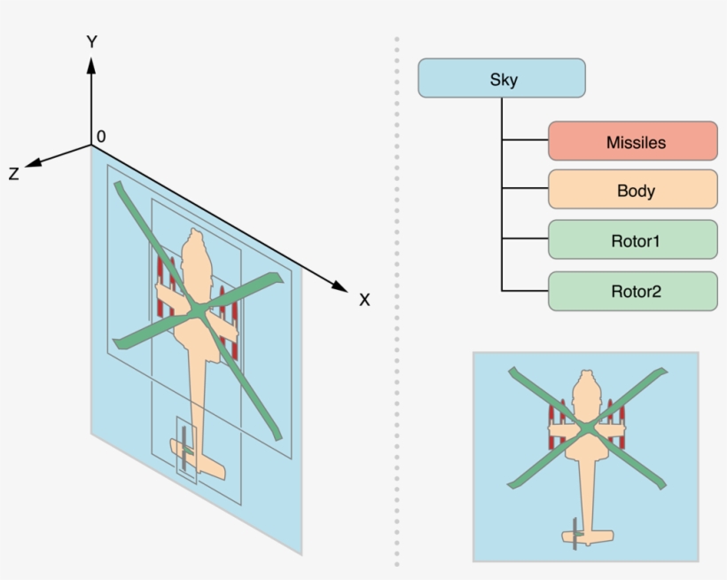 Figure 4-5 Parents Are Drawn Before Children - Illustration, transparent png download