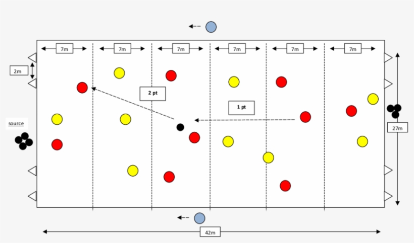 The Baby Foot, A Small Sided Positioned Game - Foot, transparent png download