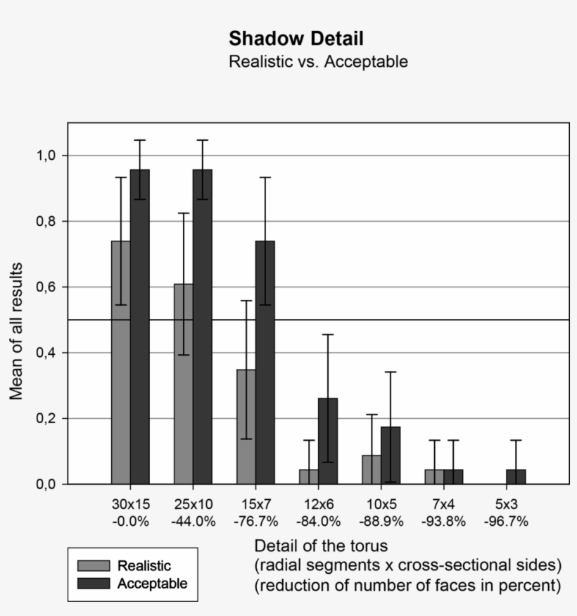 Realistic Shadows - Experiment, transparent png download