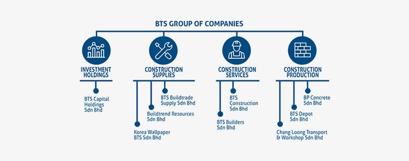 Ensuring Synergistic Strengths Through Integrated Expertise - Group Of Companies Chart, transparent png download