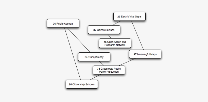 We Welcome Your Participation - Network Pattern Language, transparent png download