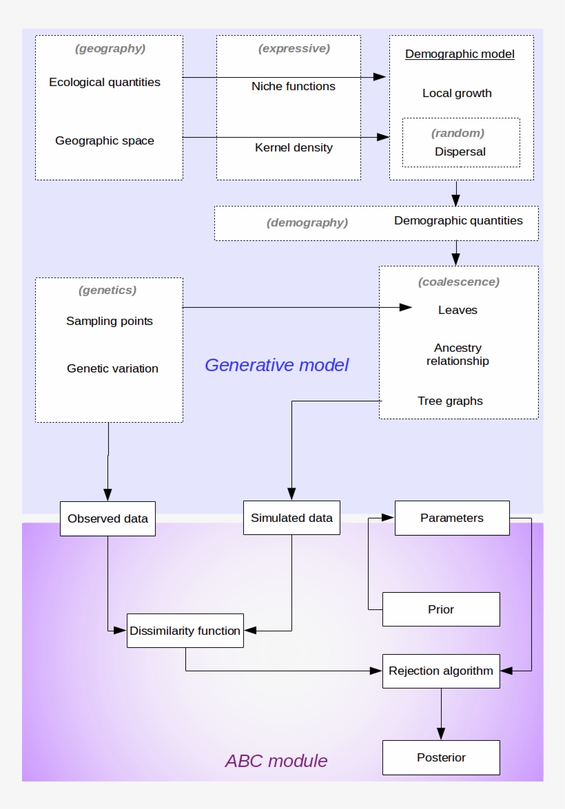 Modules - Portable Network Graphics, transparent png download