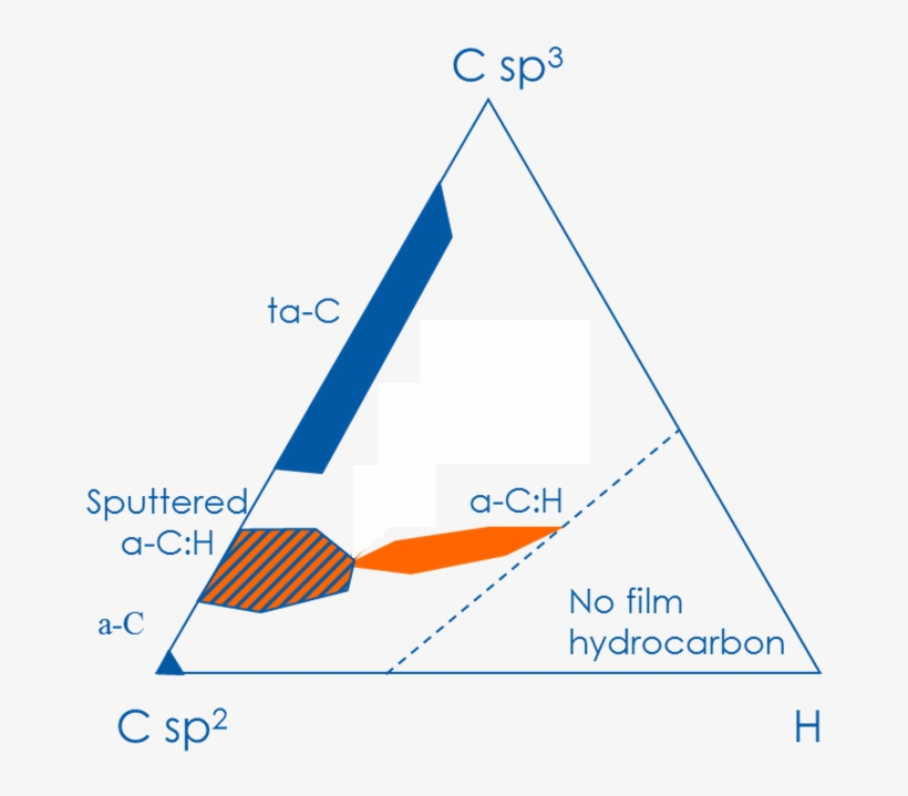 Graph Ta-c - Portable Network Graphics, transparent png download