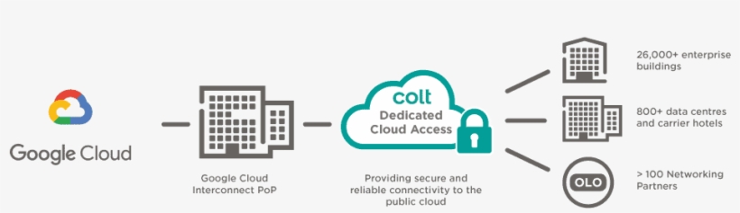 Download Google's Guide To The Multi-cloud World - Ibm Cloud, transparent png download
