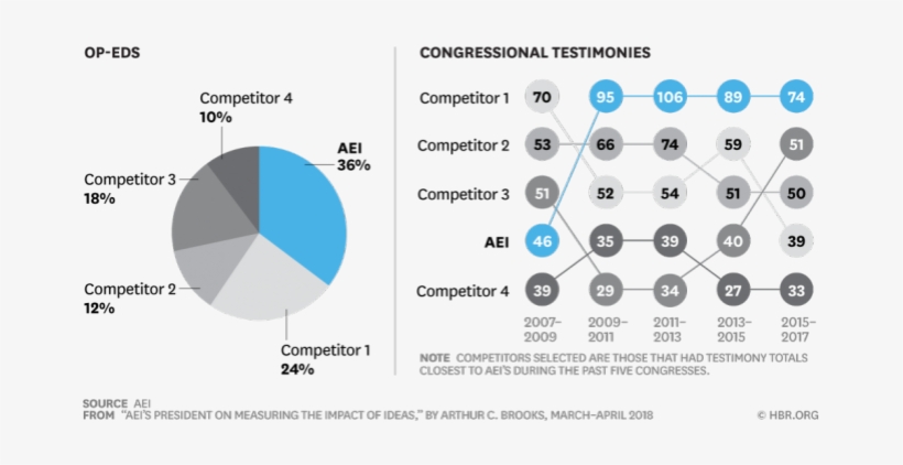 Senate Testimonials Work Very Differently - Brooks Sports, transparent png download