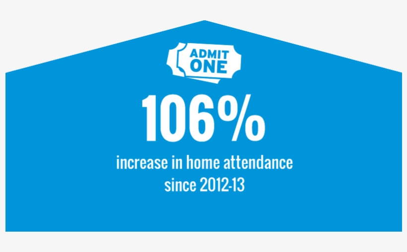 Sales Of Licensed School Merchandise Have More Than - Sign, transparent png download