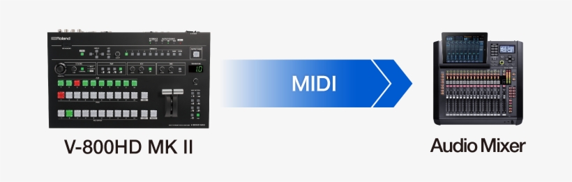 Connect The V 800hd Mk Ii To A V Mixer Console To Achieve - Roland V-800hd Mkii Multi-format Video Switcher, transparent png download