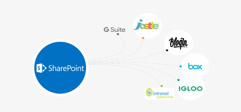 You Have Probably Heard Of Sharepoint, And Maybe You - Sharepoint, transparent png download