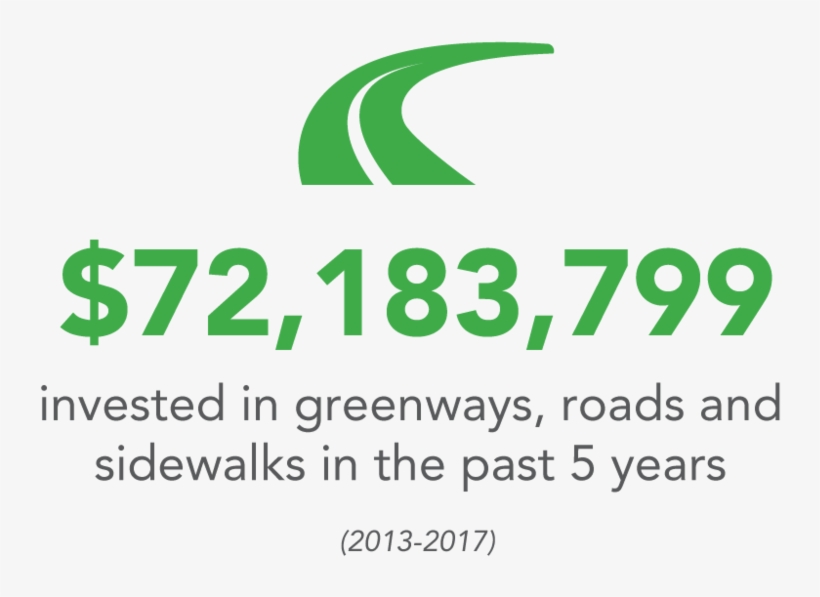 Infrastructure Greenways Roads Sidewalks - Home Is Where I Can, transparent png download