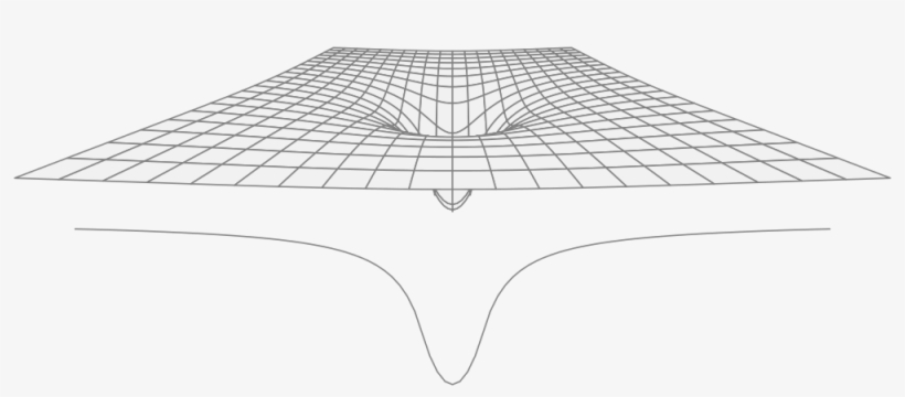 Gravity Well Plot - Discrete Or Continuous?: The Quest For Fundamental, transparent png download