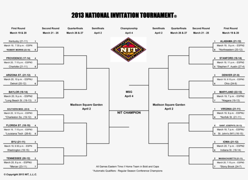 2013nitbracket Medium - Nit Basketball Bracket 2017, transparent png download