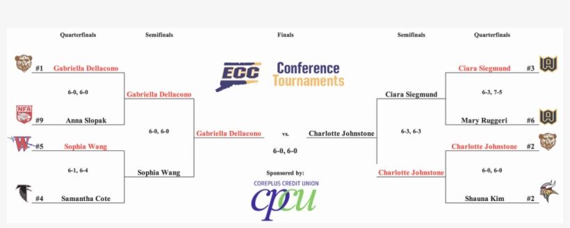 East Lyme High School, transparent png download