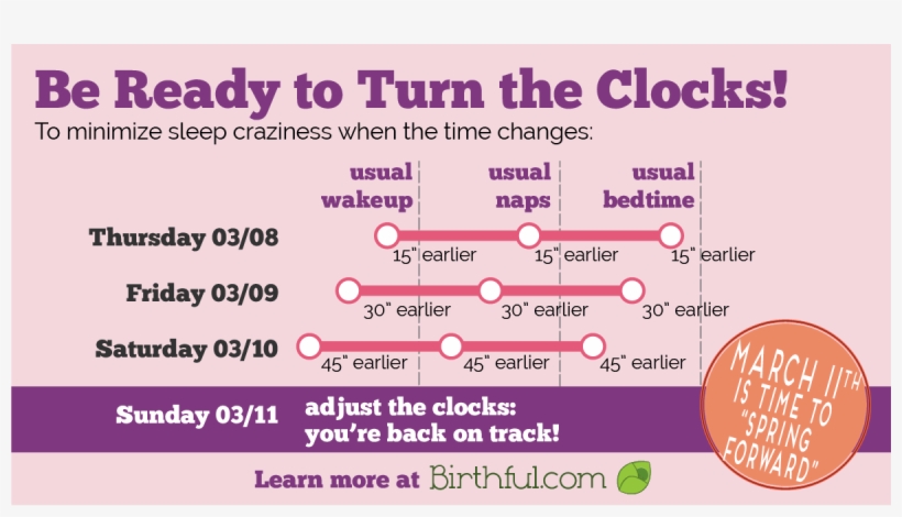 Starting Before Daylight Savings Begins - Turn Your Clocks Back More Sleep, transparent png download
