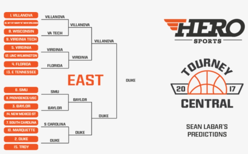 Bracket And Predictions - Laker Girls 2009, transparent png download