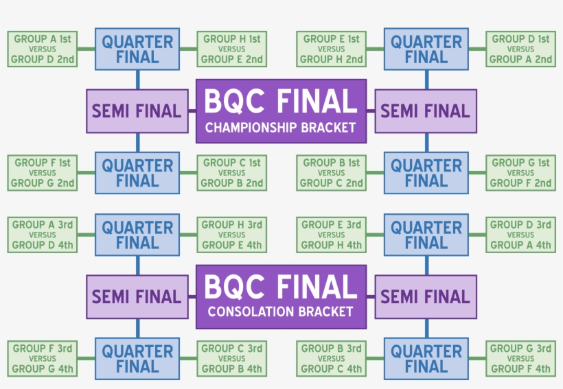The Championship And Consolation Brackets - Symmetry, transparent png download