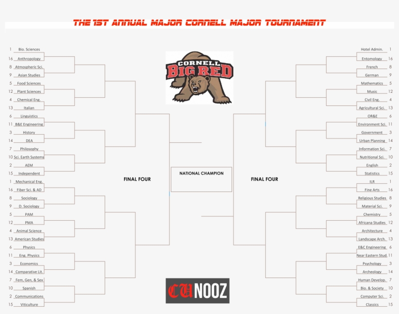 1st Annual Major Cornell Major Tournament Round I - Cornell University, transparent png download