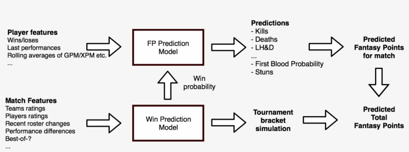 Int2018 Fp Predictions Principle - Prediction, transparent png download