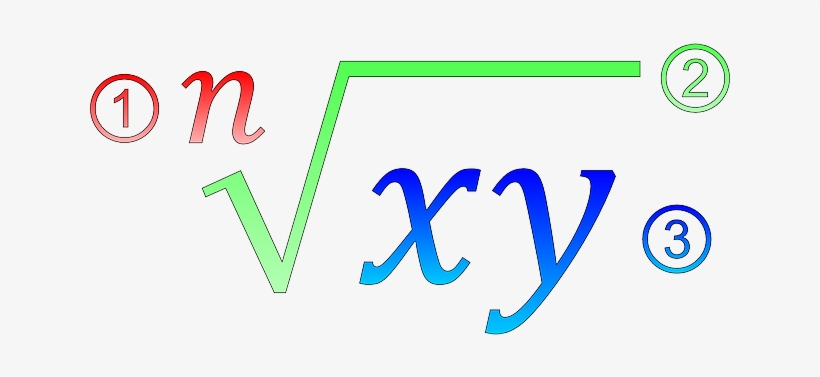 Square Root Kaise Nikale Hindi Me - Imagenes De Matematicas Algebra, transparent png download