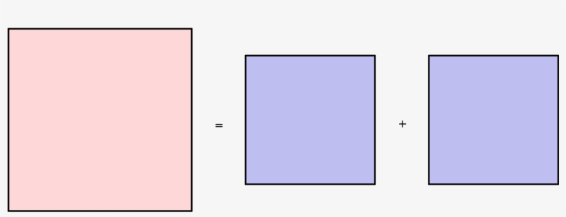 Sumsquares - Plot, transparent png download