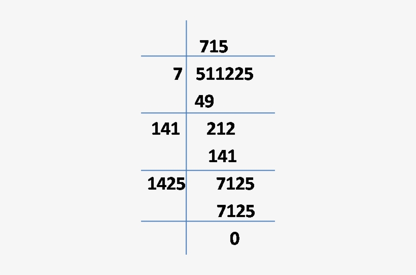 Find The Square Root Of - Number, transparent png download