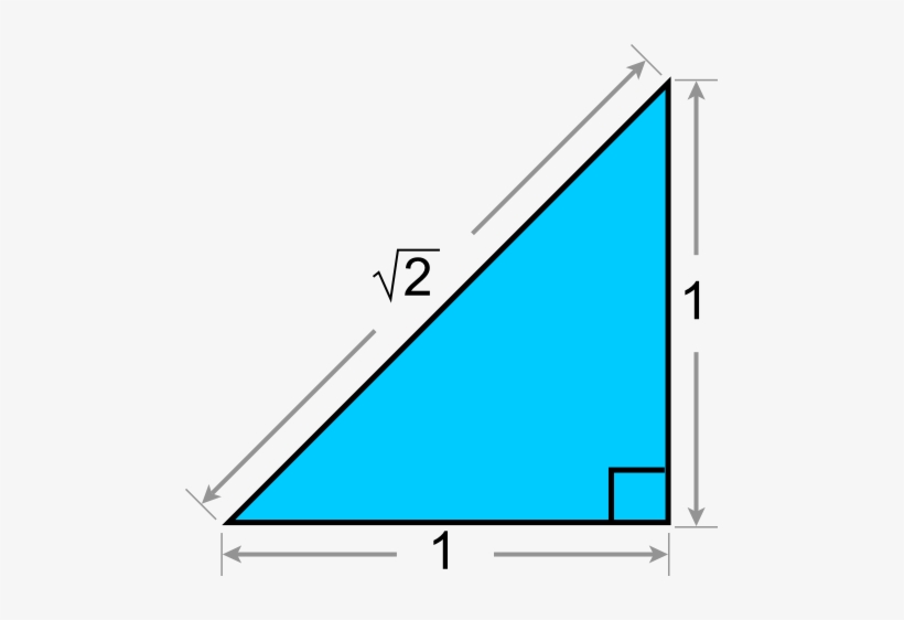 The Square Root Of 2 Is Approximately - Pythagoras Invention, transparent png download