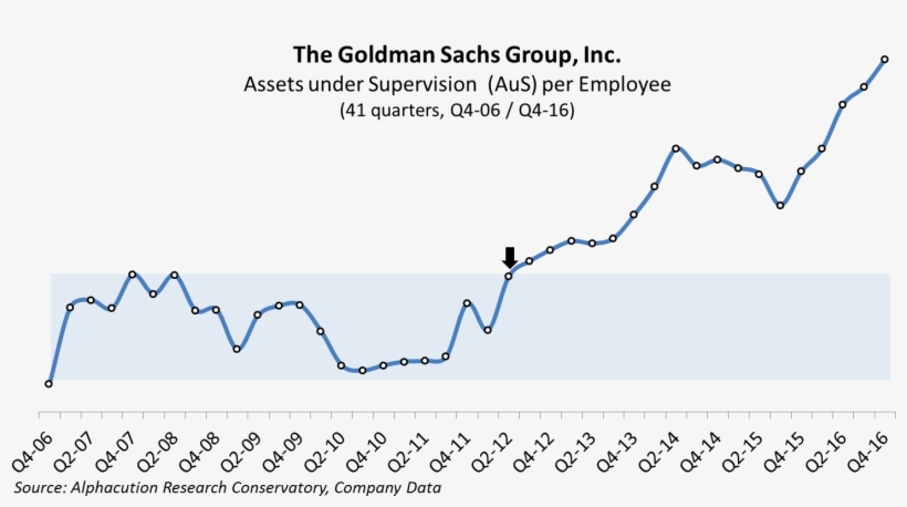 Now, Playing Devil's Advocate, One Could Argue That - Inflation Adjusted House Prices 2016, transparent png download