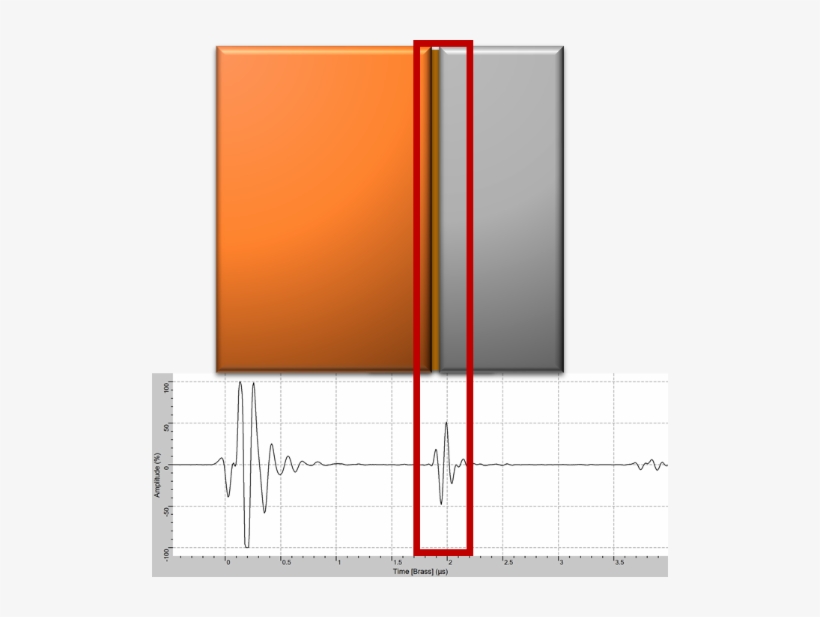Echo Bad Brazed Joint - Brazing, transparent png download