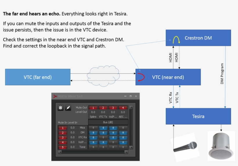 Far End Echo Vtc V2 - Biamp Systems, transparent png download