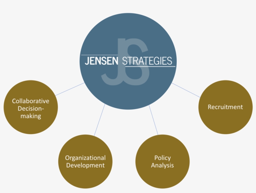 Main Service Overview - Portable Network Graphics, transparent png download