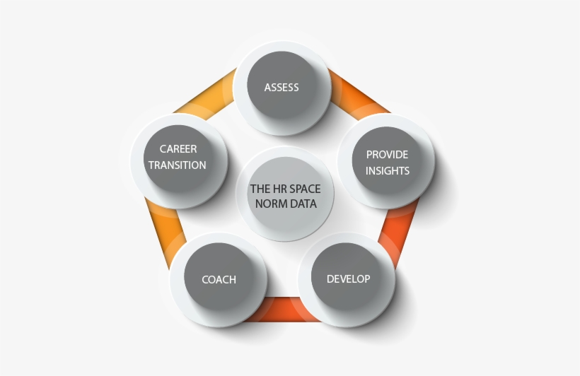 Hr Assess - Circle, transparent png download