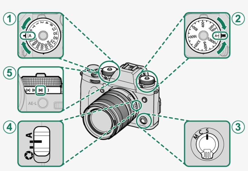 Setting - Photograph, transparent png download