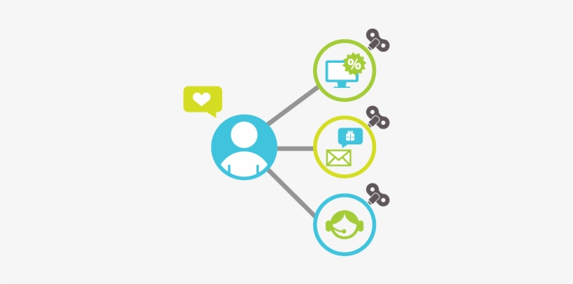 Fidelización De Clientes ¿has Pensado Alguna Vez Lo - Customer, transparent png download