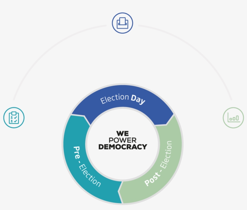 Scytl Whatwedo Election Solutions Cycle Wheel - Bicycle, transparent png download