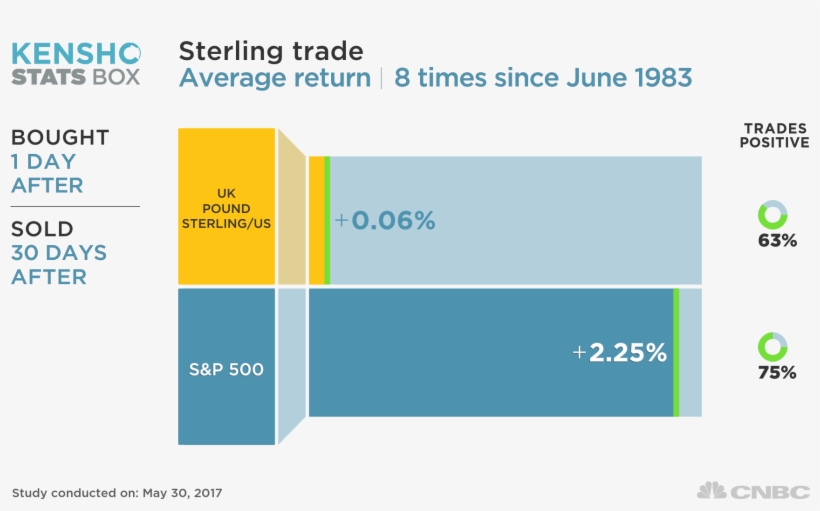 North Korea Missile Diagram, transparent png download