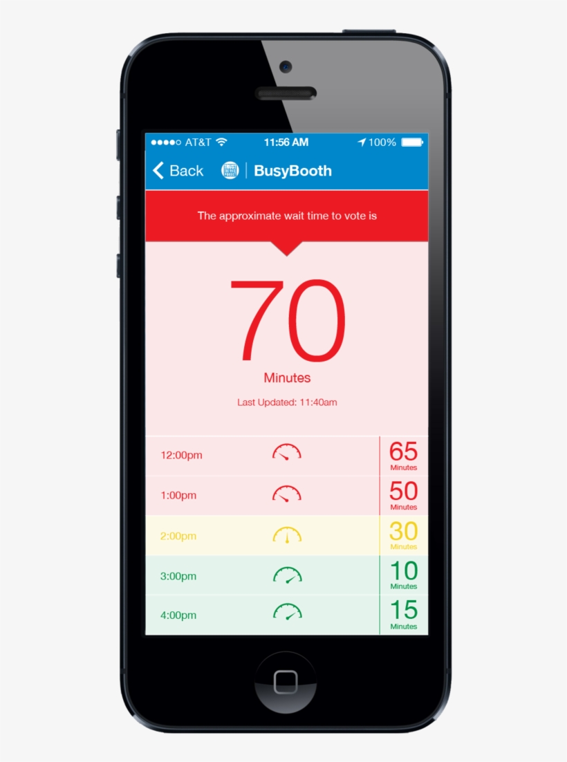 As Busybooth Use Grows, The More Data Will Be Available, transparent png download