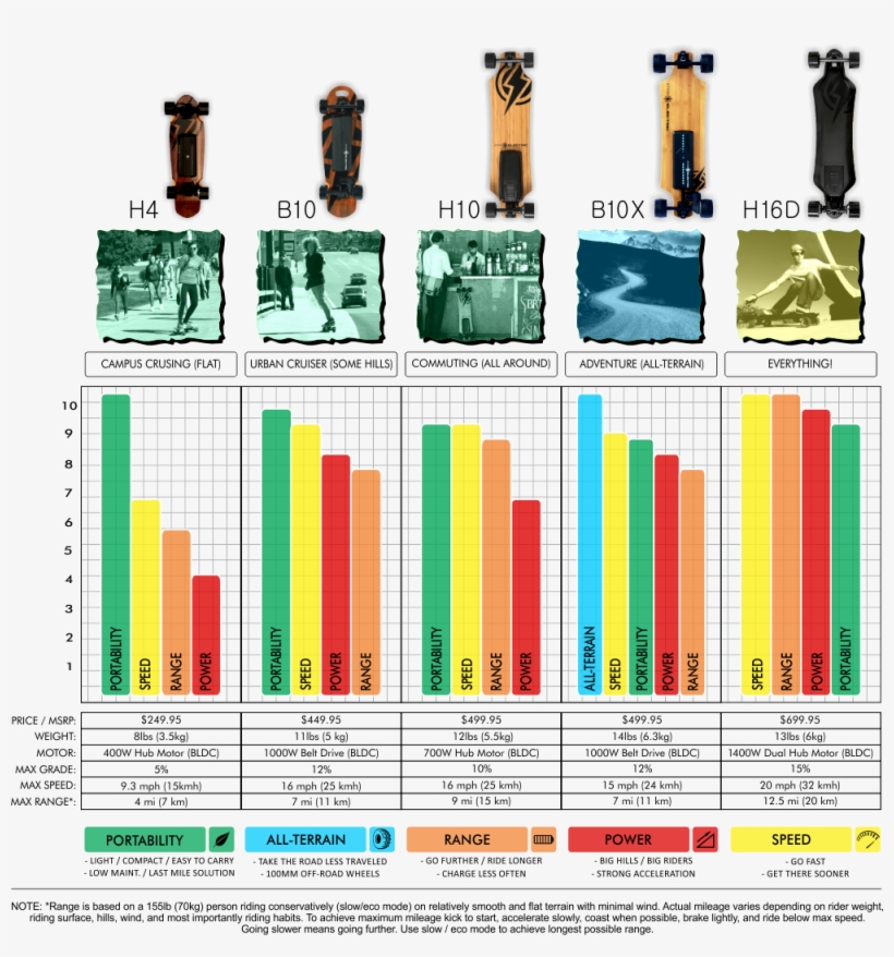 1esk8 Chooser V18 - Portable Network Graphics, transparent png download