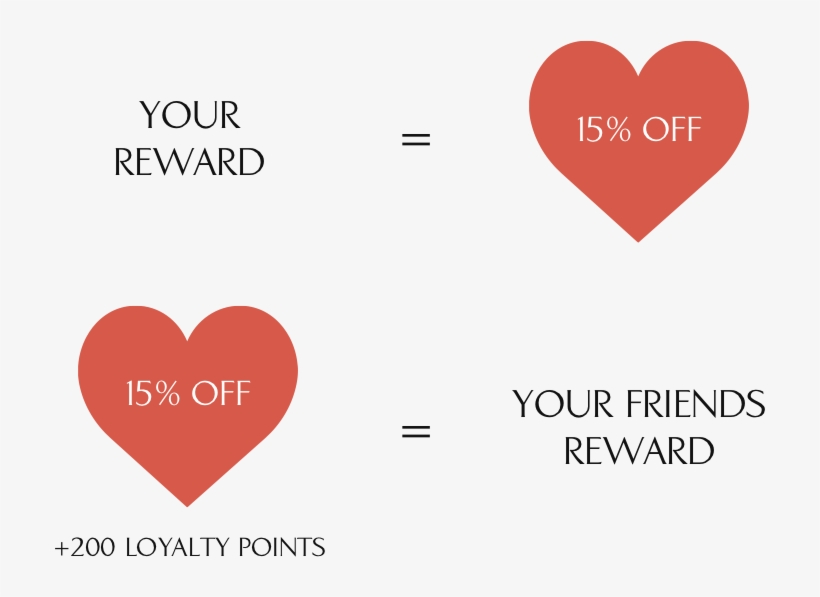 Every Friend Invited Earns 15% Off Your Next Purchase - Friendship, transparent png download