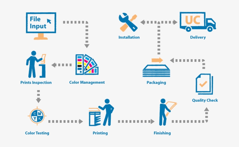 Production Flow, transparent png download