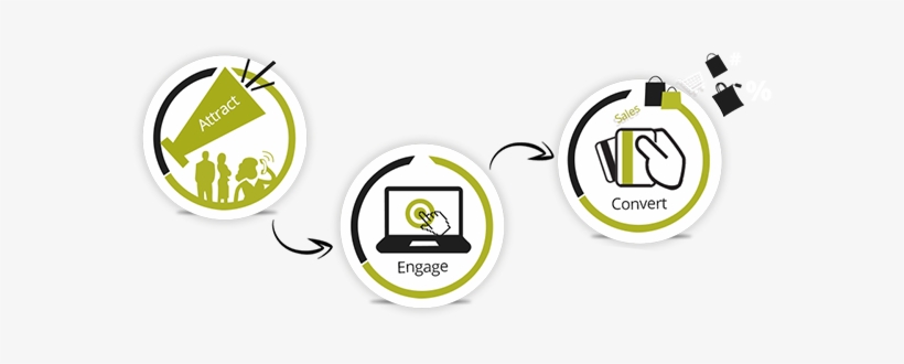 Online Digital Marketing - Web Development And Digital Marketing, transparent png download