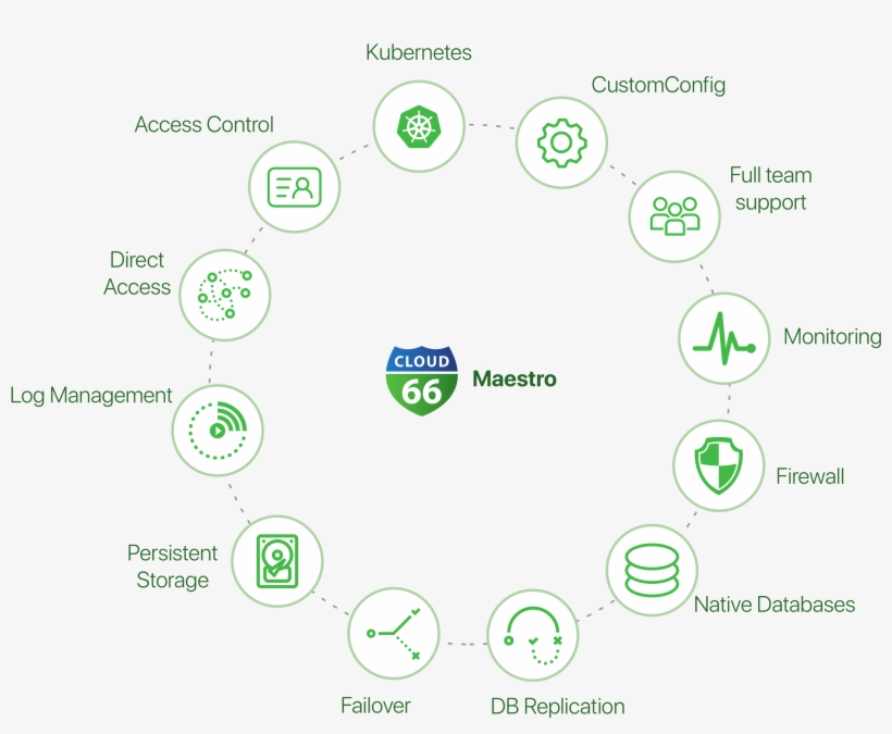 Cloud 66 Maestro Builds And Manages Kubernetes Clusters - Ultra Green V10, transparent png download