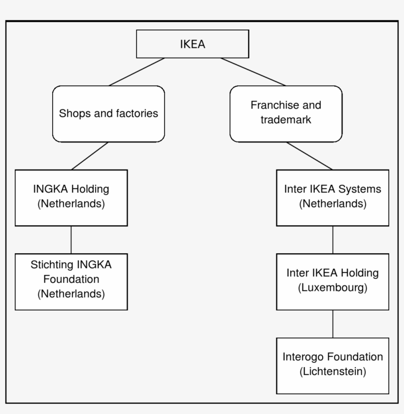 Open - Ingka Holding Bv Ikea, transparent png download