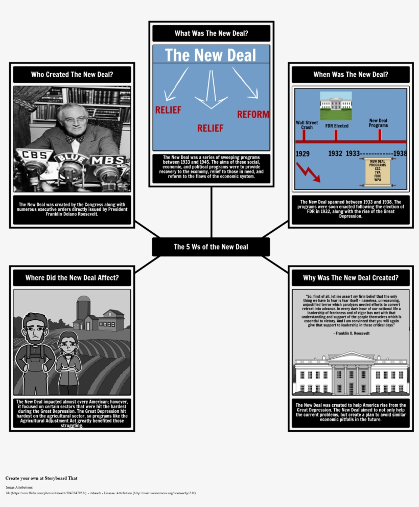 The New Deal 5 Ws - Poster: President Franklin D. Roosevelt Speaking On, transparent png download