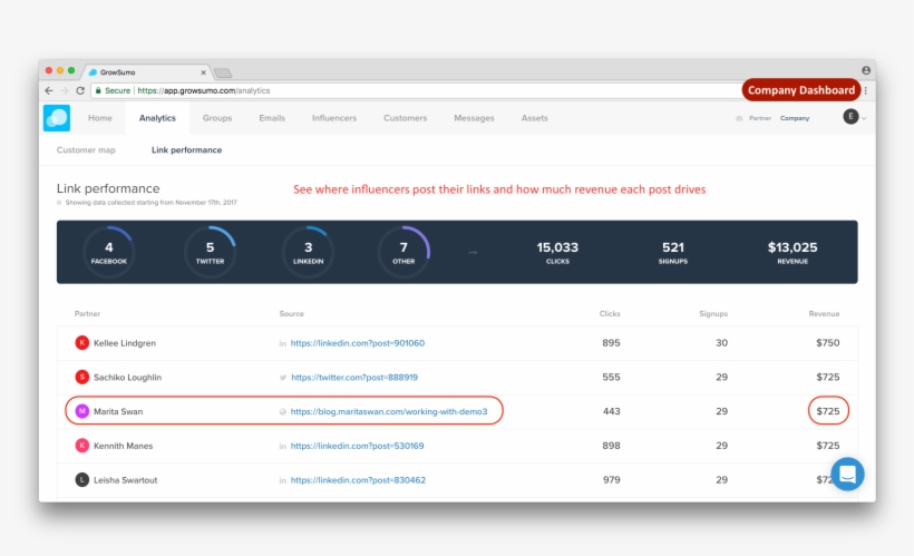 See How Much Revenue Each Of Your Influencer's Posts - Revenue, transparent png download