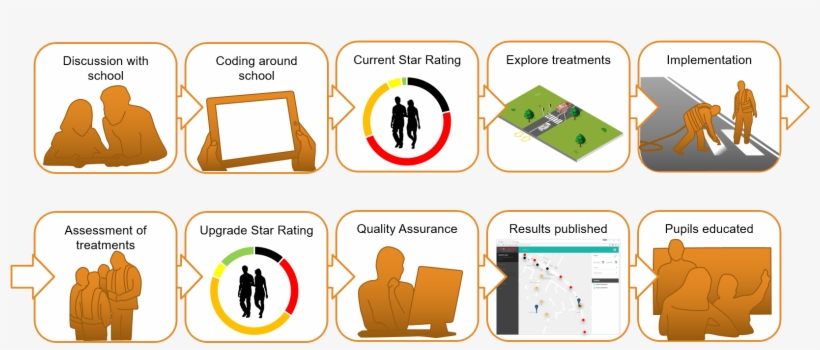 How To - School, transparent png download