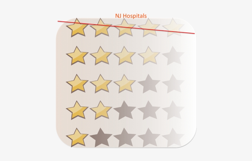 Last Week, Center For Medicare & Medicaid Services - Great Reviews, transparent png download