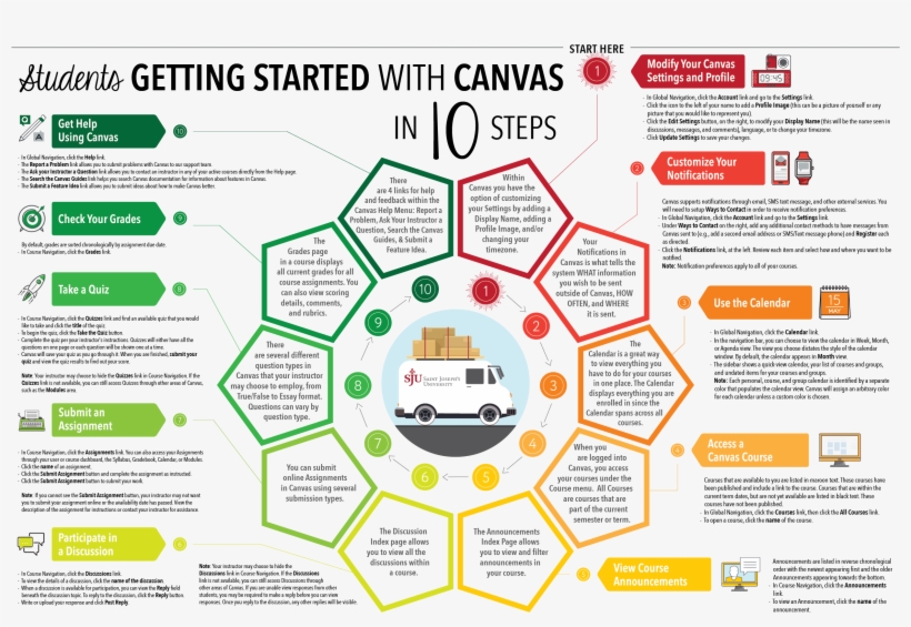 When Logged Into Canvas, You Can Get Real-time Assistance - Diagram, transparent png download