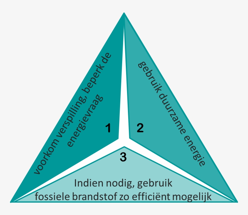 Hardik Shubhechha Calligraphy Png - Trias Energetica, transparent png download