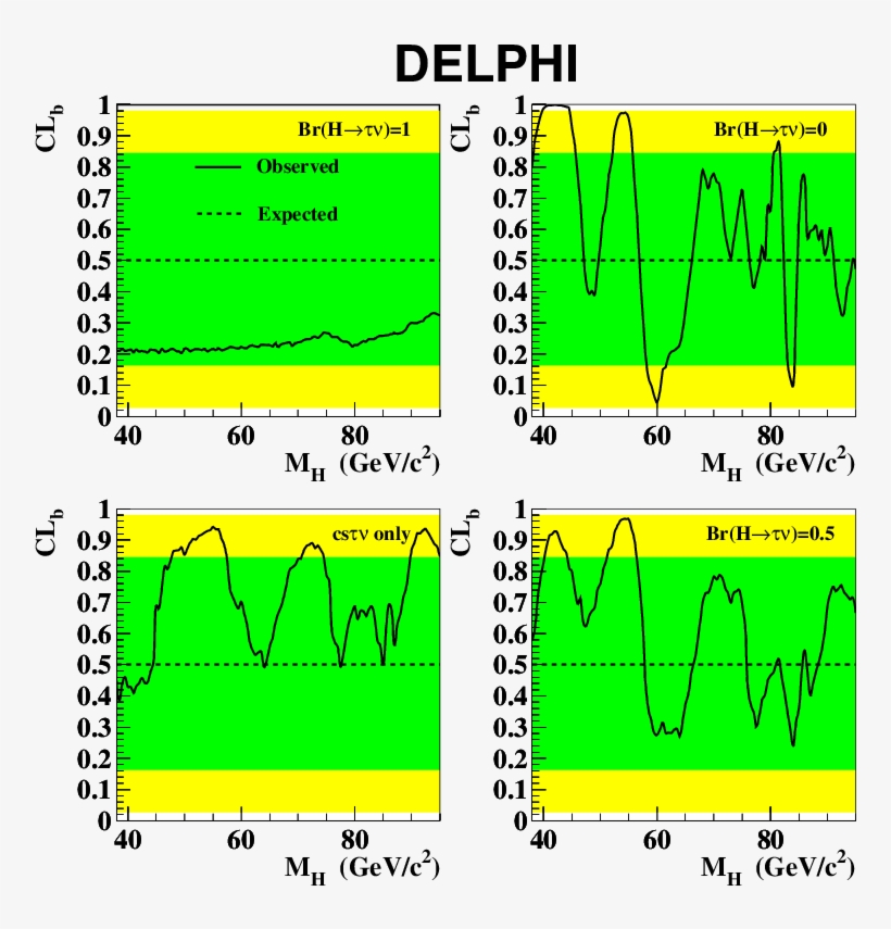 Confidence Level For The Background-only Hypothesis - Diagram, transparent png download