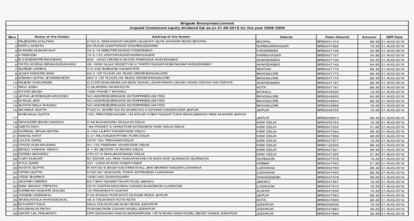 Brigade Enterprises Limited Unpaid/unclaimed Equity - Tuban Regency, transparent png download