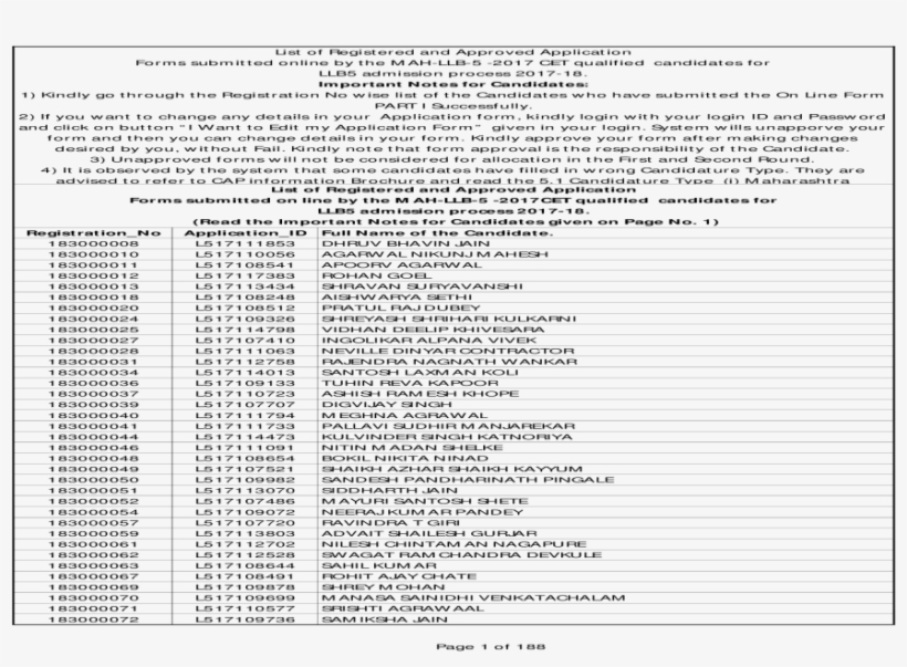Important Notes For Candidates - Document, transparent png download